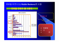 모바일비즈니스 성공사례와 전망-14