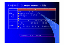 모바일비즈니스 성공사례와 전망-17