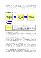 [전략경영] MP3플레이어 `아이리버`의 산업구조분석과 경영전략-11