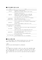 [호텔경영론] 고객불평 관리를 통한 고객만족-13