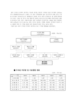 [수자원환경문제] 물부족에 대한 문제점과 대안-6