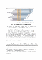 [수자원환경문제] 물부족에 대한 문제점과 대안-8