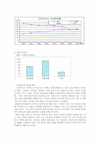 [환경문제] 강남순환고속도로 문제점 및 대책-10