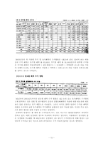 [환경문제] 서울대쓰레기 문제점 및 현황과 대안-10