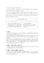 [경영전략] 이랜드의 성공 위기 그리고 탈출-14