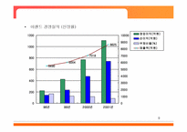 [경영전략] 이랜드의 성공 위기 그리고 탈출-10