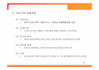 [경영전략] 이랜드의 성공 위기 그리고 탈출-11