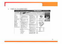[경영전략] 이랜드의 성공 위기 그리고 탈출-20