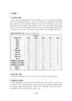 [국제경영] 아마존닷컴의 성공요인과 재도약-17