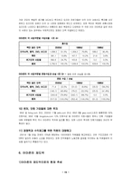 [국제경영] 아마존닷컴의 성공요인과 재도약-19