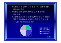 [국제경영] LG전자 인도마케팅전략-11