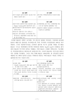 [국제경영] P&G의 일본진출 사례분석-8
