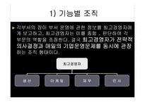 [기업경영] 기업의 성장과 발전-5