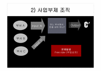 [기업경영] 기업의 성장과 발전-14