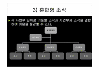 [기업경영] 기업의 성장과 발전-16
