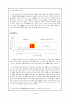 [기업분석] 코닥 kodak 기업분석사례-6