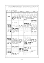 [기업분석] 코닥 kodak 기업분석사례-8