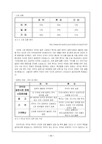 [기업분석] 코닥 kodak 기업분석사례-11
