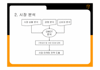 [사업계획서] 신개념 ROTAION 레스토랑 사업계획서-5