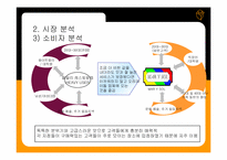 [사업계획서] 신개념 ROTAION 레스토랑 사업계획서-10