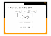[사업계획서] 신개념 ROTAION 레스토랑 사업계획서-12