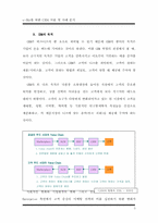 [인터넷비즈니스] e-biz를 위한 CRM 이론 및 사례 분석-5