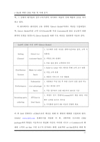 [인터넷비즈니스] e-biz를 위한 CRM 이론 및 사례 분석-17