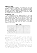 [경영전략] 철강산업분석과 포스코 POSCO의 경영전략-20