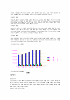 [경영학] 베스킨라빈스 기업분석과 마케팅분석-5