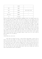 [사업계획서]멀티미디어 기기와 통신기기-ACT(Analog Circuit Technology)-14