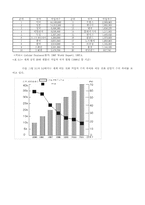 [사업계획서]멀티미디어 기기와 통신기기-ACT(Analog Circuit Technology)-15