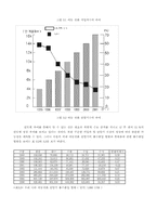 [사업계획서]멀티미디어 기기와 통신기기-ACT(Analog Circuit Technology)-16