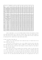 [사업계획서]멀티미디어 기기와 통신기기-ACT(Analog Circuit Technology)-18