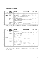 [사업계획서]외식사업 -차우차우(CHOW CHOW)-12