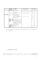 [사업계획서]외식사업 -차우차우(CHOW CHOW)-13