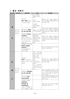 [게임산업] 온라인게임산업 및 시장조사- 유럽시장-3