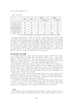 [게임산업] 온라인게임산업 및 시장조사- 유럽시장-9