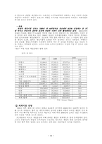 [게임산업] 온라인게임산업 및 시장조사- 유럽시장-11