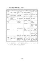 [게임산업] 온라인게임산업 및 시장조사- 유럽시장-15