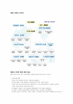 [경영] MBC ESPN에 입사하기 위한 방향-8