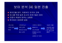 [국제경영성공사례] 보아의 일본진출 성공전략-16