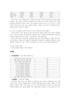 [경영과학] 광고매체선택여부-7