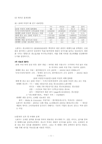 [경영과학] 광고매체선택여부-11