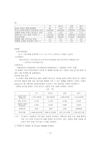 [경영과학] 광고매체선택여부-12