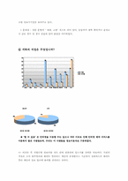 [경영정보] 철도청예약시스템의 정보격차로 인한 소외계층-10