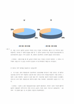 [경영정보] 철도청예약시스템의 정보격차로 인한 소외계층-13