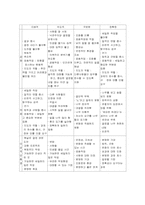 [경영학독후감] 인생의좌표를잡아라-10