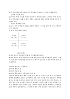 [경영학독후감] 인생의좌표를잡아라-14