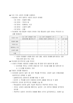 [경영학독후감] 인생의좌표를잡아라-17