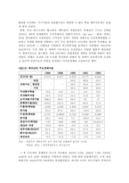 [해외투자] 해외자회사설립의 성공사례-대우자동차의 베트남진출-2